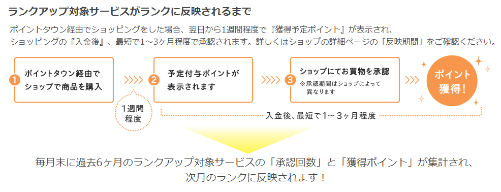 【2021年最新版】最も稼げるポイントサイトはどれなのか?ポイントサイトを10年以上利用してきた実績を元に、メリットとデメリット、強みと弱みを十分考慮して厳選してご紹介します!選択基準を明確にして自信をもっておすすめします!