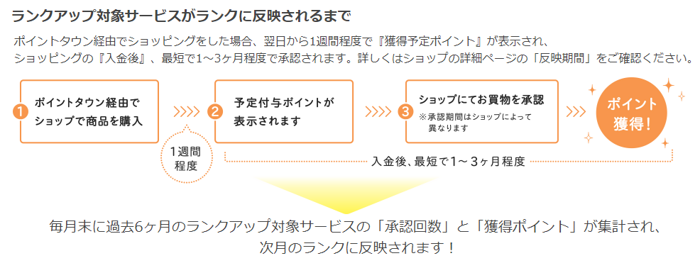 【2021年最新版】最も稼げるポイントサイトはどれなのか？ポイントサイトを10年以上利用してきた実績を元に、メリットとデメリット、強みと弱みを十分考慮して厳選してご紹介します！選択基準を明確にして自信をもっておすすめします！