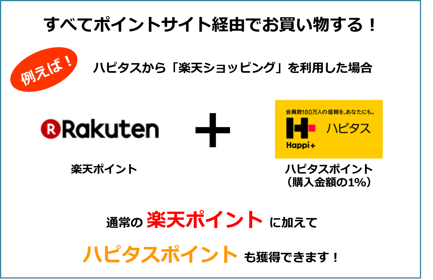 最新版!ポイントサイト経由でネットショッピングをするとお得になる理由(ポイント二重取りの説明)