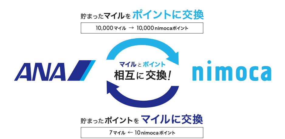 ポイントサイトのポイントをANAマイルに交換する「新しい交換ルート」をご紹介します！