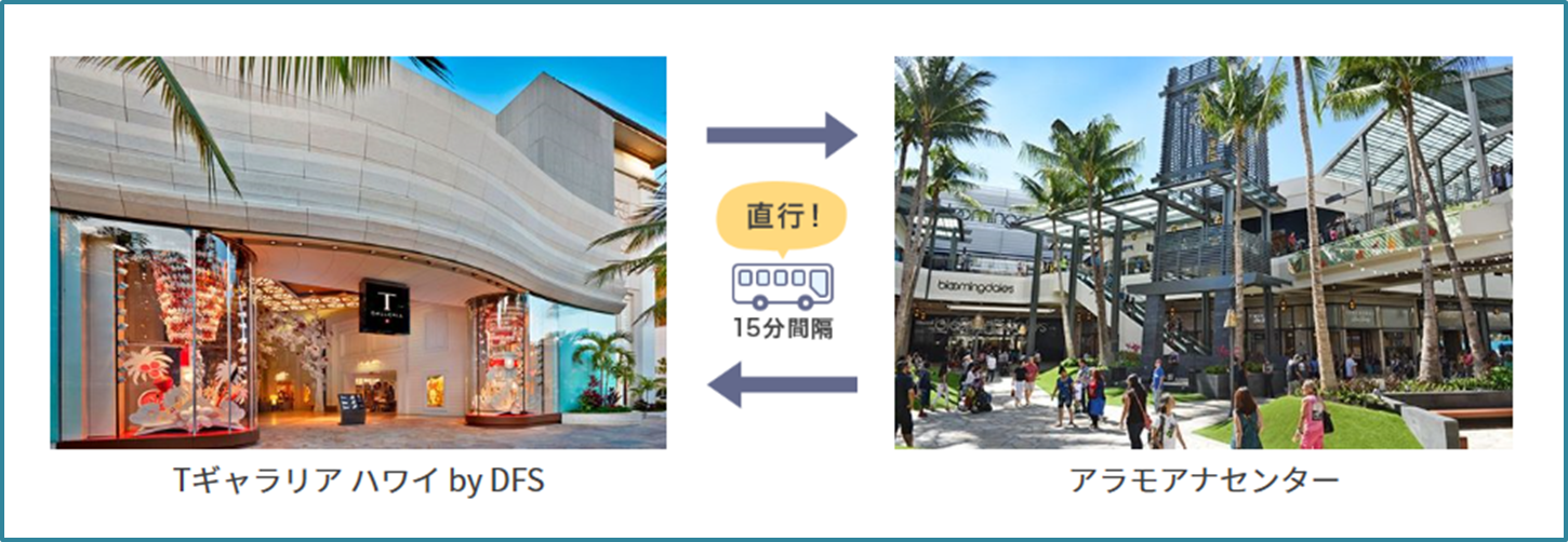 ハワイ旅行中に無料で利用できるANA会員専用バスの乗り場所(バス停の場所)