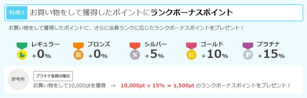 【2021年最新版】最も稼げるポイントサイトはどれなのか?ポイントサイトを10年以上利用してきた実績を元に、メリットとデメリット、強みと弱みを十分考慮して厳選してご紹介します!選択基準を明確にして自信をもっておすすめします!