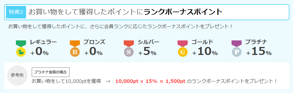 【2021年最新版】最も稼げるポイントサイトはどれなのか？ポイントサイトを10年以上利用してきた実績を元に、メリットとデメリット、強みと弱みを十分考慮して厳選してご紹介します！選択基準を明確にして自信をもっておすすめします！