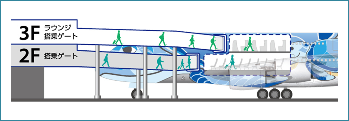 ダニエル・K・イノウエ国際空港（ホノルル空港）のANAラウンジからエアバスA380「FLYING HONU」（フライング ホヌ）に登場する方法