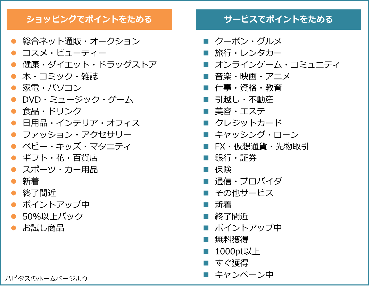 最新！ポイントサイトを利用して大量にマイルを貯める方法！ハピタス経由が最もお得です。