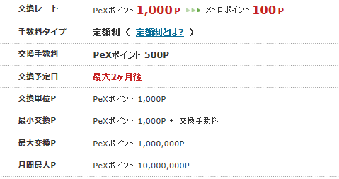 PeXからメトロポイントへの移行期間