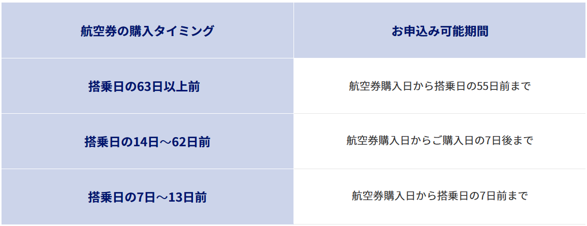 飛行機旅行のキャンセル保険はANAのキャンセル保険「そらもよう」を利用しよう!
