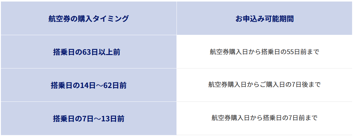 飛行機旅行のキャンセル保険はANAのキャンセル保険「そらもよう」を利用しよう！