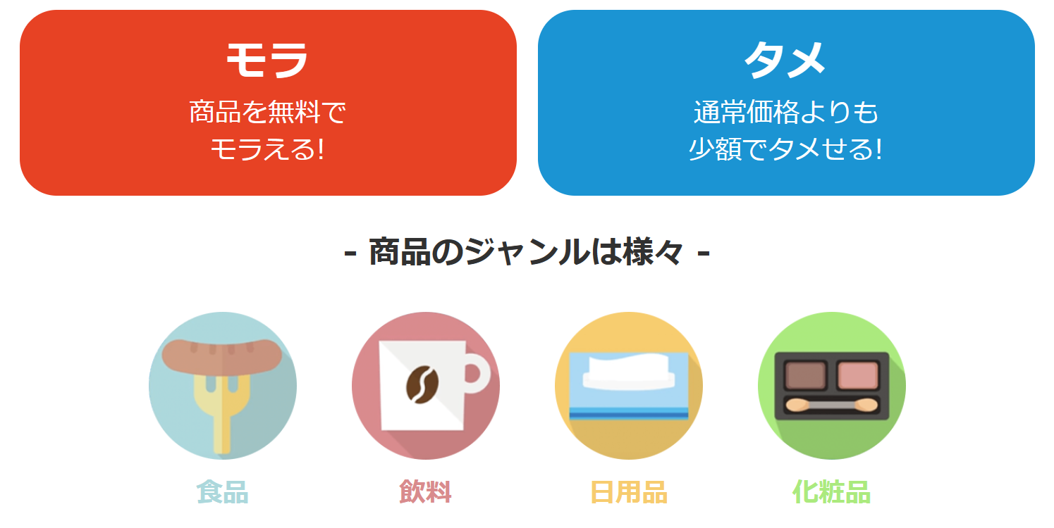 モラタメ.netは、新商品や話題の商品が「無料でモラえる」「小額でタメせる」わくわくお得なお試しサイトです。大手メーカーから地方の老舗メーカーまで、多岐にわたる商品を掲載することで、商品(企業)とユーザーを商品体験とクチコミでつなぐ、WEBサンプリングサービスを目指しています。また、会員や商品開発者に、商品を体験した「皆さまから集まる声(クチコミ)」の投稿・閲覧ができるようにしており、改善や新商品開発にご利用いただいています。
