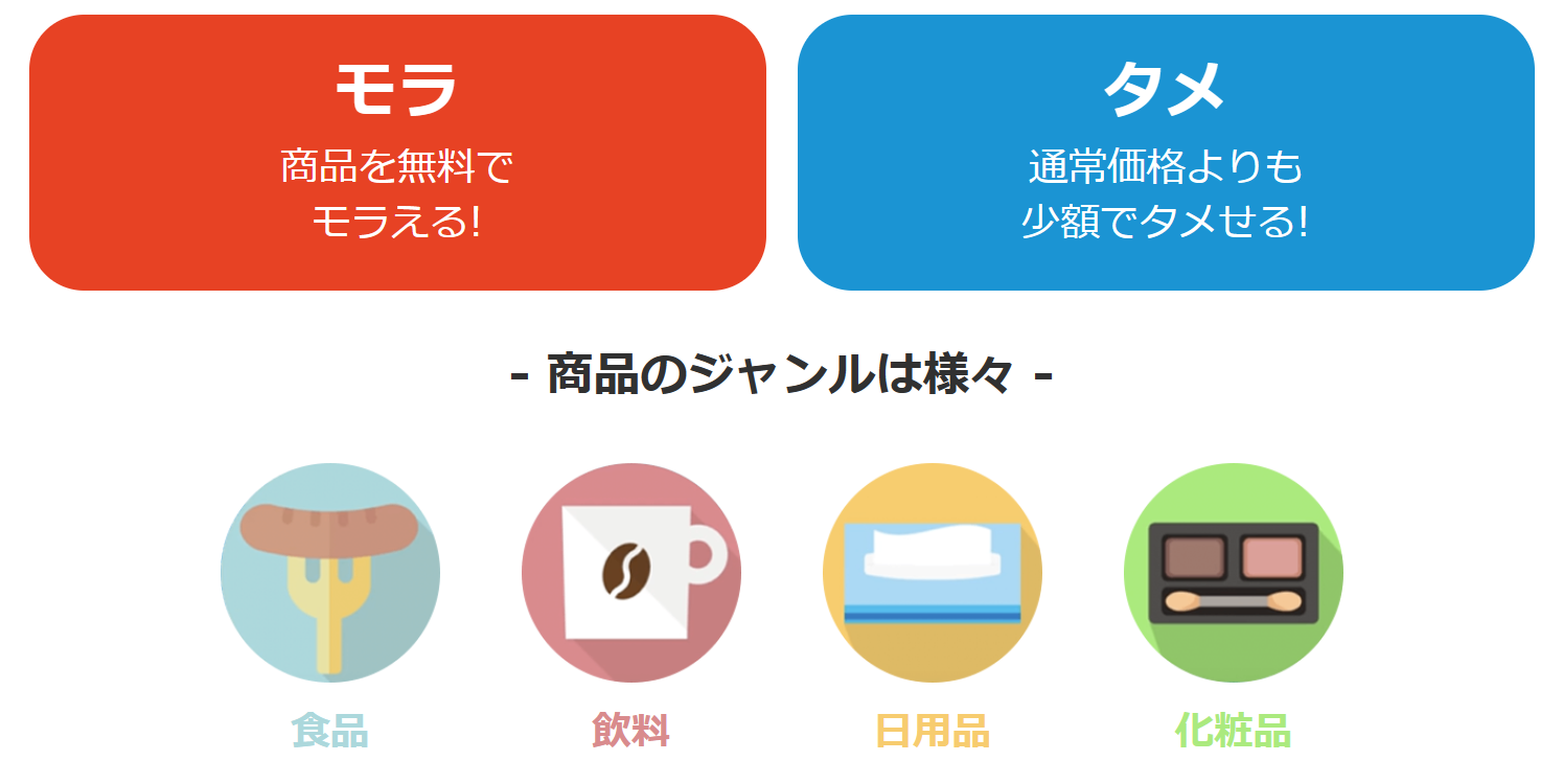 モラタメ.netは、新商品や話題の商品が「無料でモラえる」「小額でタメせる」わくわくお得なお試しサイトです。大手メーカーから地方の老舗メーカーまで、多岐にわたる商品を掲載することで、商品（企業）とユーザーを商品体験とクチコミでつなぐ、WEBサンプリングサービスを目指しています。また、会員や商品開発者に、商品を体験した「皆さまから集まる声（クチコミ）」の投稿・閲覧ができるようにしており、改善や新商品開発にご利用いただいています。