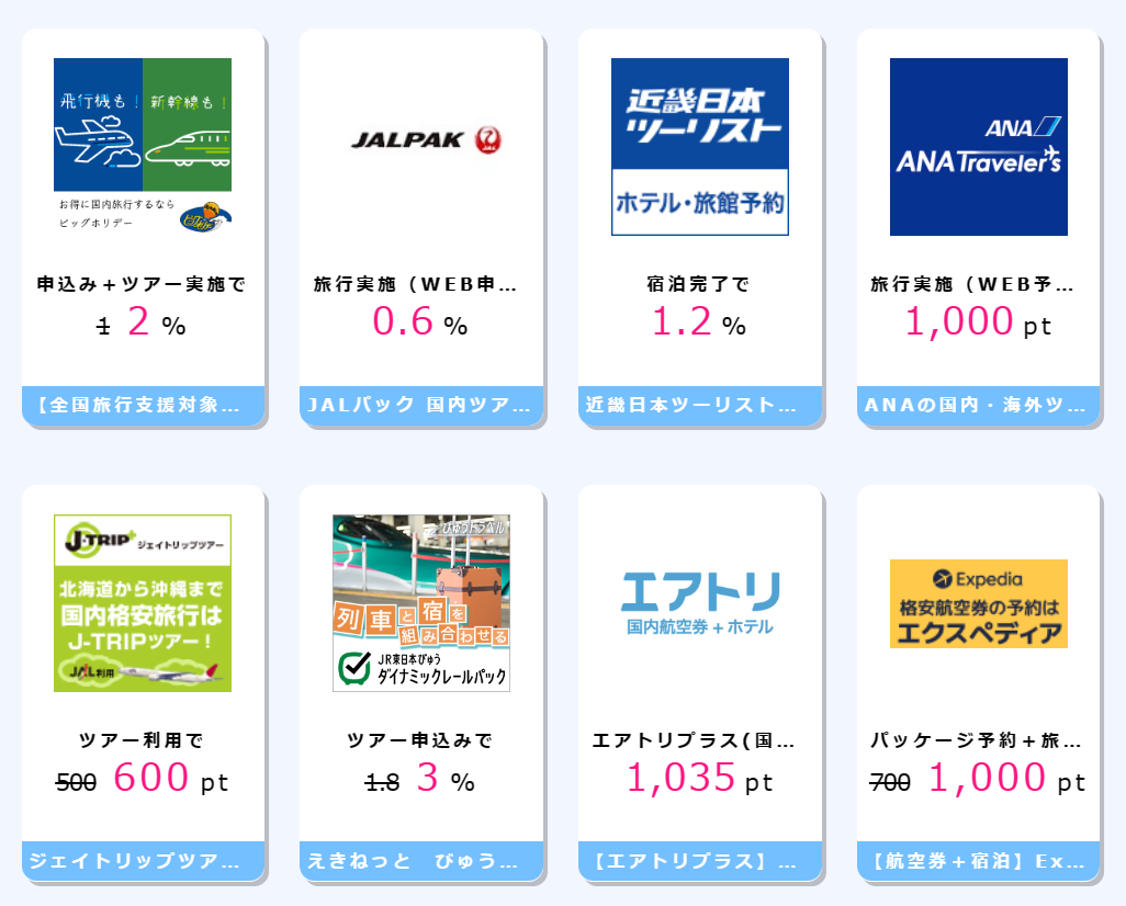 ホテル・宿の手配、ツアーの手配、航空券の手配、レンタカー・アクティビティの手配、その他バス等の乗車券の手配は、ハピタス経由で予約すると大量のポイントを獲得できます。【全国旅行支援対象】国内旅行、国内ツアーのビッグホリデー申込み+ツアー実施で2%、JALパック 国内ツアー(ジャルパック)旅行実施(WEB申込)で0.6%、近畿日本ツーリスト 国内旅行宿泊完了で1.2%、ANAの国内・海外ツアー【ANAトラベラーズ】旅行実施(WEB予約)で1,000pt、ジェイトリップツアー【J-TRIP】ツアー利用で600pt、えきねっと びゅう国内ツアーツアー申込みで3%、【エアトリプラス】国内航空券+ホテル予約エアトリプラス(国内)のWeb予約で1,035pt、【航空券+宿泊】Expedia(エクスペディア)(国内・海外)パッケージ予約+旅行実施で1,000pt