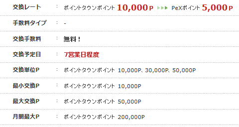ポイントタウンからPeXへの交換期間
