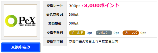 ハピタスからPeXへ交換する際の交換レート