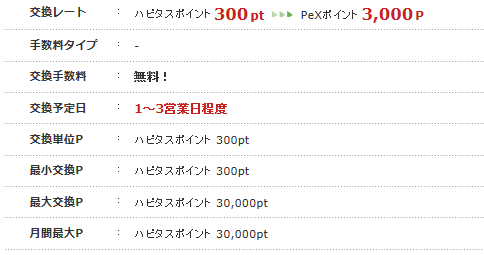 ハピタスからPeXへの移行期間