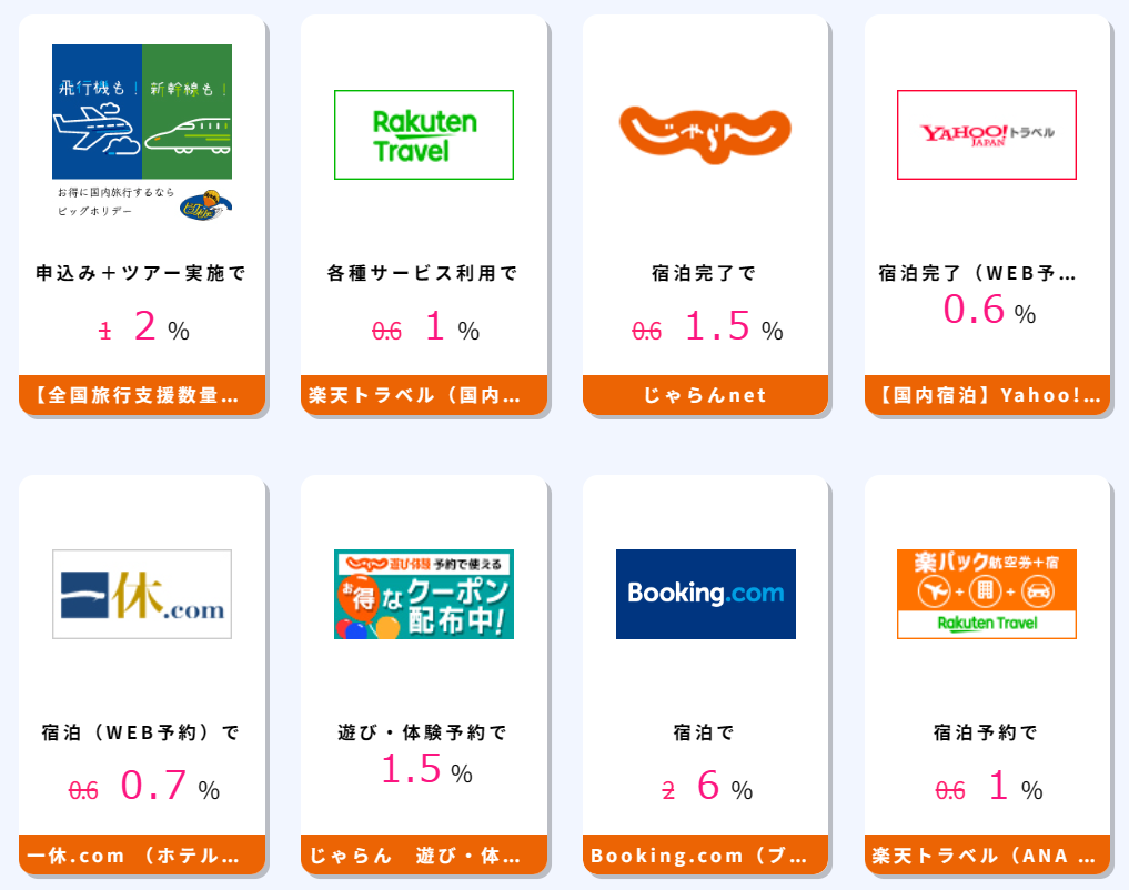 おトクな広告をチェック!!【全国旅行支援数量あり】国内旅行、国内ツアーの格安旅行予約ならビッグホリデー:申込み+ツアー実施で1 2%、楽天トラベル(国内宿泊、インバウンド、海外航空券、海外ホテル):各種サービス利用で0.6 1%、じゃらんnet:宿泊完了で1.5%、【国内宿泊】Yahoo!トラベル:宿泊完了(WEB予約)で0.6%、一休.com (ホテル・旅館予約):宿泊(WEB予約)で0.7%、じゃらん 遊び・体験予約:遊び・体験予約で1.5%、Booking.com(ブッキング・ドットコム) 【世界最大の宿泊予約サイト】:宿泊で2 6%、楽天トラベル(ANA 楽パック、JAL 楽パック、海外DP):宿泊予約で1%、マリオットホテル【Marriott】:Web予約+宿泊で4%、agoda(アゴダ):宿泊予約で5%、【JTB】国内旅行(宿泊・ツアー):宿泊完了で1.2%、じゃらんパック:航空券購入+宿泊予約で1.2%、JALパック 国内ツアー(ジャルパック):旅行実施(WEB申込)で2.5%、ANAの国内・海外ツアー【ANAトラベラーズ】:旅行実施(WEB予約)で1,000pt、近畿日本ツーリスト国内旅行:宿泊完了で1.2%、Relux(リラックス):予約申込+宿泊で1.5%、アソビュー:WEB予約で3.5%、Trip.com(国内・海外ホテル):ホテル予約+宿泊完了で3%、日本旅行(海外ツアー・国内宿泊・国内ツアー):旅行実施で514pt、HIS<海外旅行・国内ツアー>:搭乗/宿泊/旅行催行(オンライン予約)で0.6%、au PAY マーケット 体験型サービス(旧LUXA):商品購入で5%