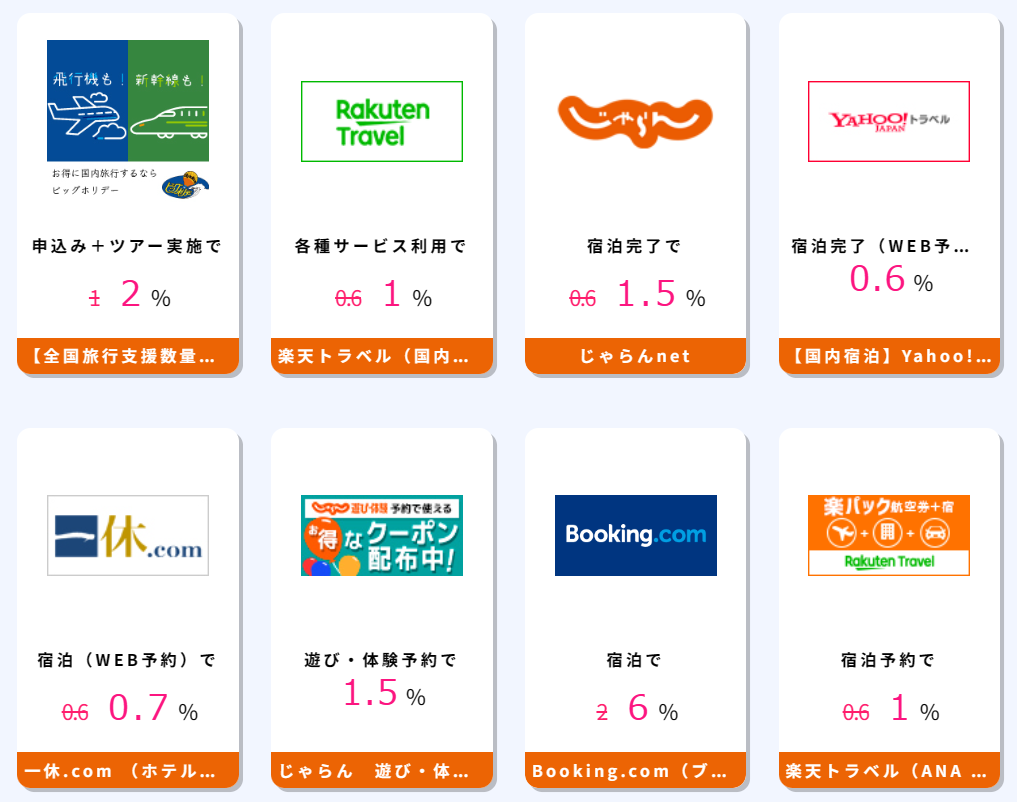 おトクな広告をチェック!!【全国旅行支援数量あり】国内旅行、国内ツアーの格安旅行予約ならビッグホリデー：申込み＋ツアー実施で1 2%、楽天トラベル（国内宿泊、インバウンド、海外航空券、海外ホテル）：各種サービス利用で0.6 1%、じゃらんnet：宿泊完了で1.5%、【国内宿泊】Yahoo!トラベル：宿泊完了（WEB予約）で0.6%、一休.com （ホテル・旅館予約）：宿泊（WEB予約）で0.7%、じゃらん　遊び・体験予約：遊び・体験予約で1.5%、Booking.com（ブッキング・ドットコム） 【世界最大の宿泊予約サイト】：宿泊で2 6%、楽天トラベル（ANA 楽パック、JAL 楽パック、海外DP）：宿泊予約で1%、マリオットホテル【Marriott】：Web予約+宿泊で4%、agoda（アゴダ）：宿泊予約で5%、【JTB】国内旅行（宿泊・ツアー）：宿泊完了で1.2%、じゃらんパック：航空券購入+宿泊予約で1.2%、JALパック 国内ツアー（ジャルパック）：旅行実施（WEB申込）で2.5%、ANAの国内・海外ツアー【ANAトラベラーズ】：旅行実施（WEB予約）で1,000pt、近畿日本ツーリスト国内旅行：宿泊完了で1.2%、Relux（リラックス）：予約申込＋宿泊で1.5%、アソビュー：WEB予約で3.5%、Trip.com（国内・海外ホテル）：ホテル予約＋宿泊完了で3%、日本旅行（海外ツアー・国内宿泊・国内ツアー）：旅行実施で514pt、HIS<海外旅行・国内ツアー>：搭乗/宿泊/旅行催行（オンライン予約）で0.6%、au PAY マーケット 体験型サービス（旧LUXA）：商品購入で5%