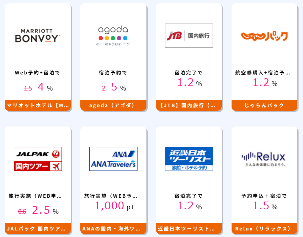 おトクな広告をチェック!!【全国旅行支援数量あり】国内旅行、国内ツアーの格安旅行予約ならビッグホリデー:申込み+ツアー実施で1 2%、楽天トラベル(国内宿泊、インバウンド、海外航空券、海外ホテル):各種サービス利用で0.6 1%、じゃらんnet:宿泊完了で1.5%、【国内宿泊】Yahoo!トラベル:宿泊完了(WEB予約)で0.6%、一休.com (ホテル・旅館予約):宿泊(WEB予約)で0.7%、じゃらん 遊び・体験予約:遊び・体験予約で1.5%、Booking.com(ブッキング・ドットコム) 【世界最大の宿泊予約サイト】:宿泊で2 6%、楽天トラベル(ANA 楽パック、JAL 楽パック、海外DP):宿泊予約で1%、マリオットホテル【Marriott】:Web予約+宿泊で4%、agoda(アゴダ):宿泊予約で5%、【JTB】国内旅行(宿泊・ツアー):宿泊完了で1.2%、じゃらんパック:航空券購入+宿泊予約で1.2%、JALパック 国内ツアー(ジャルパック):旅行実施(WEB申込)で2.5%、ANAの国内・海外ツアー【ANAトラベラーズ】:旅行実施(WEB予約)で1,000pt、近畿日本ツーリスト国内旅行:宿泊完了で1.2%、Relux(リラックス):予約申込+宿泊で1.5%、アソビュー:WEB予約で3.5%、Trip.com(国内・海外ホテル):ホテル予約+宿泊完了で3%、日本旅行(海外ツアー・国内宿泊・国内ツアー):旅行実施で514pt、HIS<海外旅行・国内ツアー>:搭乗/宿泊/旅行催行(オンライン予約)で0.6%、au PAY マーケット 体験型サービス(旧LUXA):商品購入で5%