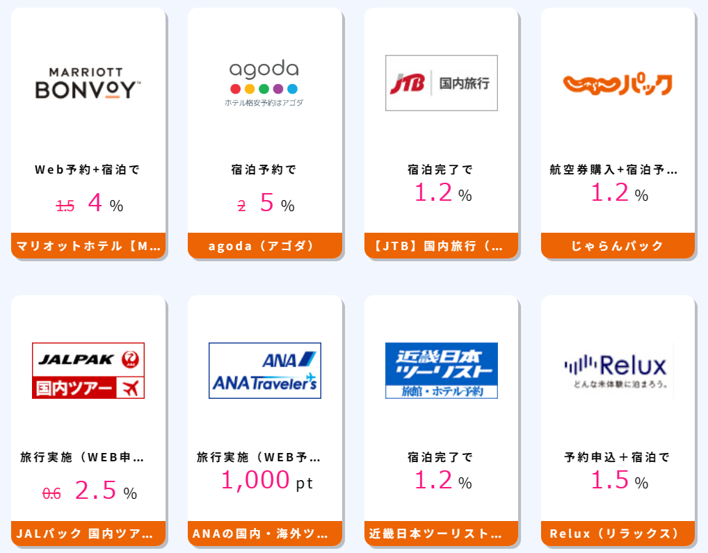 おトクな広告をチェック!!【全国旅行支援数量あり】国内旅行、国内ツアーの格安旅行予約ならビッグホリデー：申込み＋ツアー実施で1 2%、楽天トラベル（国内宿泊、インバウンド、海外航空券、海外ホテル）：各種サービス利用で0.6 1%、じゃらんnet：宿泊完了で1.5%、【国内宿泊】Yahoo!トラベル：宿泊完了（WEB予約）で0.6%、一休.com （ホテル・旅館予約）：宿泊（WEB予約）で0.7%、じゃらん　遊び・体験予約：遊び・体験予約で1.5%、Booking.com（ブッキング・ドットコム） 【世界最大の宿泊予約サイト】：宿泊で2 6%、楽天トラベル（ANA 楽パック、JAL 楽パック、海外DP）：宿泊予約で1%、マリオットホテル【Marriott】：Web予約+宿泊で4%、agoda（アゴダ）：宿泊予約で5%、【JTB】国内旅行（宿泊・ツアー）：宿泊完了で1.2%、じゃらんパック：航空券購入+宿泊予約で1.2%、JALパック 国内ツアー（ジャルパック）：旅行実施（WEB申込）で2.5%、ANAの国内・海外ツアー【ANAトラベラーズ】：旅行実施（WEB予約）で1,000pt、近畿日本ツーリスト国内旅行：宿泊完了で1.2%、Relux（リラックス）：予約申込＋宿泊で1.5%、アソビュー：WEB予約で3.5%、Trip.com（国内・海外ホテル）：ホテル予約＋宿泊完了で3%、日本旅行（海外ツアー・国内宿泊・国内ツアー）：旅行実施で514pt、HIS<海外旅行・国内ツアー>：搭乗/宿泊/旅行催行（オンライン予約）で0.6%、au PAY マーケット 体験型サービス（旧LUXA）：商品購入で5%