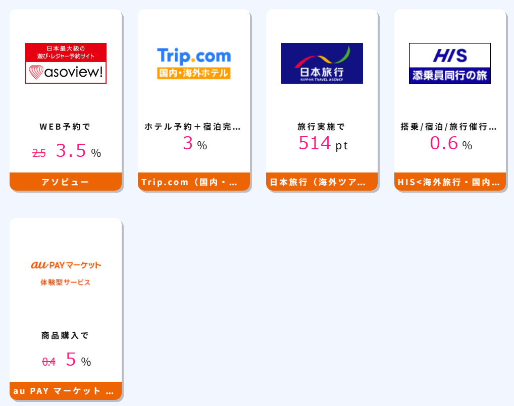 おトクな広告をチェック!!【全国旅行支援数量あり】国内旅行、国内ツアーの格安旅行予約ならビッグホリデー:申込み+ツアー実施で1 2%、楽天トラベル(国内宿泊、インバウンド、海外航空券、海外ホテル):各種サービス利用で0.6 1%、じゃらんnet:宿泊完了で1.5%、【国内宿泊】Yahoo!トラベル:宿泊完了(WEB予約)で0.6%、一休.com (ホテル・旅館予約):宿泊(WEB予約)で0.7%、じゃらん 遊び・体験予約:遊び・体験予約で1.5%、Booking.com(ブッキング・ドットコム) 【世界最大の宿泊予約サイト】:宿泊で2 6%、楽天トラベル(ANA 楽パック、JAL 楽パック、海外DP):宿泊予約で1%、マリオットホテル【Marriott】:Web予約+宿泊で4%、agoda(アゴダ):宿泊予約で5%、【JTB】国内旅行(宿泊・ツアー):宿泊完了で1.2%、じゃらんパック:航空券購入+宿泊予約で1.2%、JALパック 国内ツアー(ジャルパック):旅行実施(WEB申込)で2.5%、ANAの国内・海外ツアー【ANAトラベラーズ】:旅行実施(WEB予約)で1,000pt、近畿日本ツーリスト国内旅行:宿泊完了で1.2%、Relux(リラックス):予約申込+宿泊で1.5%、アソビュー:WEB予約で3.5%、Trip.com(国内・海外ホテル):ホテル予約+宿泊完了で3%、日本旅行(海外ツアー・国内宿泊・国内ツアー):旅行実施で514pt、HIS<海外旅行・国内ツアー>:搭乗/宿泊/旅行催行(オンライン予約)で0.6%、au PAY マーケット 体験型サービス(旧LUXA):商品購入で5%