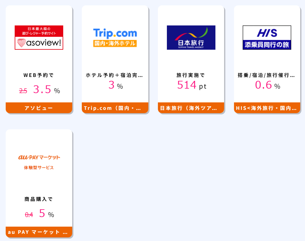 おトクな広告をチェック!!【全国旅行支援数量あり】国内旅行、国内ツアーの格安旅行予約ならビッグホリデー：申込み＋ツアー実施で1 2%、楽天トラベル（国内宿泊、インバウンド、海外航空券、海外ホテル）：各種サービス利用で0.6 1%、じゃらんnet：宿泊完了で1.5%、【国内宿泊】Yahoo!トラベル：宿泊完了（WEB予約）で0.6%、一休.com （ホテル・旅館予約）：宿泊（WEB予約）で0.7%、じゃらん　遊び・体験予約：遊び・体験予約で1.5%、Booking.com（ブッキング・ドットコム） 【世界最大の宿泊予約サイト】：宿泊で2 6%、楽天トラベル（ANA 楽パック、JAL 楽パック、海外DP）：宿泊予約で1%、マリオットホテル【Marriott】：Web予約+宿泊で4%、agoda（アゴダ）：宿泊予約で5%、【JTB】国内旅行（宿泊・ツアー）：宿泊完了で1.2%、じゃらんパック：航空券購入+宿泊予約で1.2%、JALパック 国内ツアー（ジャルパック）：旅行実施（WEB申込）で2.5%、ANAの国内・海外ツアー【ANAトラベラーズ】：旅行実施（WEB予約）で1,000pt、近畿日本ツーリスト国内旅行：宿泊完了で1.2%、Relux（リラックス）：予約申込＋宿泊で1.5%、アソビュー：WEB予約で3.5%、Trip.com（国内・海外ホテル）：ホテル予約＋宿泊完了で3%、日本旅行（海外ツアー・国内宿泊・国内ツアー）：旅行実施で514pt、HIS<海外旅行・国内ツアー>：搭乗/宿泊/旅行催行（オンライン予約）で0.6%、au PAY マーケット 体験型サービス（旧LUXA）：商品購入で5%