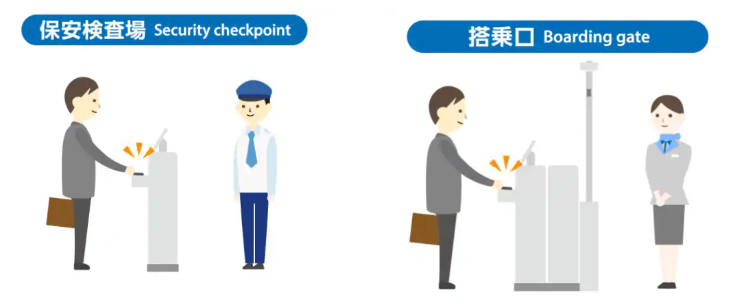 2023年5月~2024年3月にかけてANA国内線の保安検査場と搭乗口の改札機がリニューアルされ、それに伴い通過方法が変わるのはご存じでしょうか? 「非対面・非接触」での通過が可能になり、保安検査場・搭乗口にてそれぞれ発行していた保安検査証・搭乗案内は廃止になります。