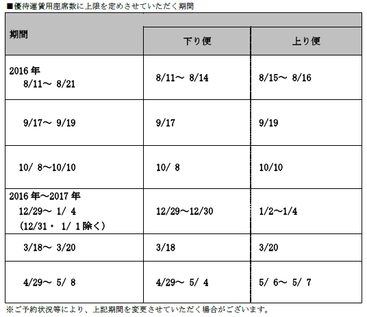 株主優待制度の解説