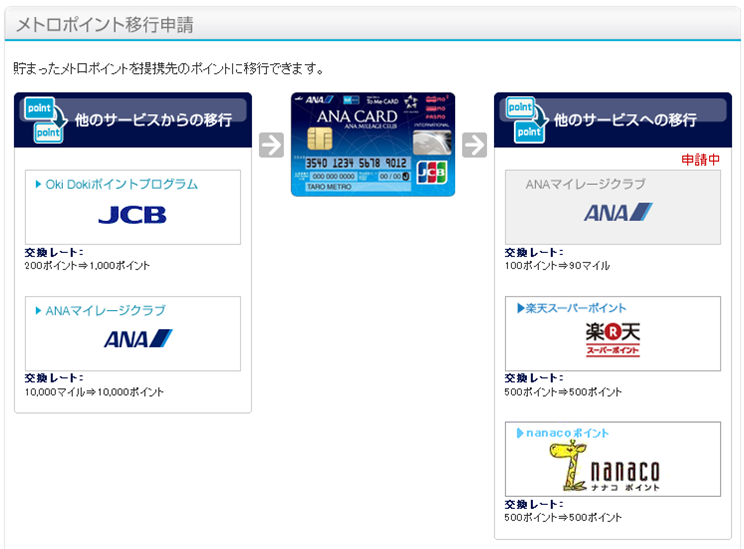 メトロポイントからANAマイルへ交換の申請方法