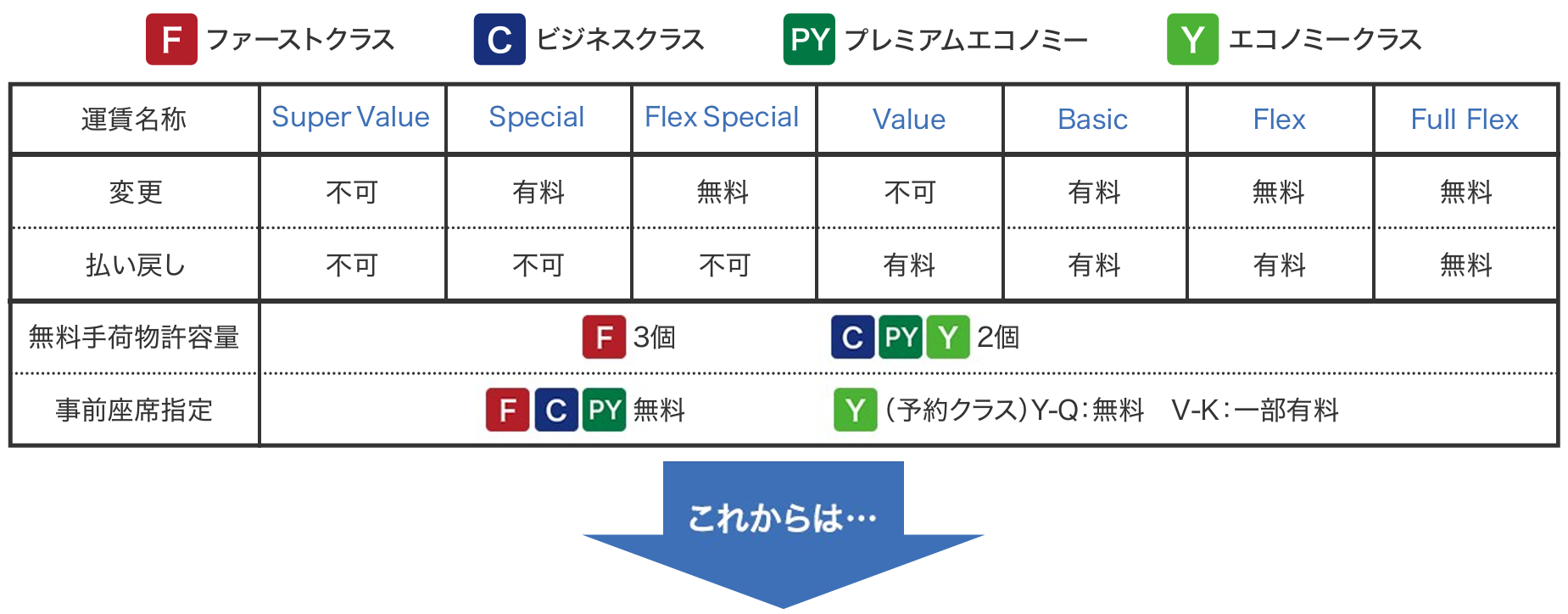 メトロポイントがANAマイルに反映されるまでのスケジュール