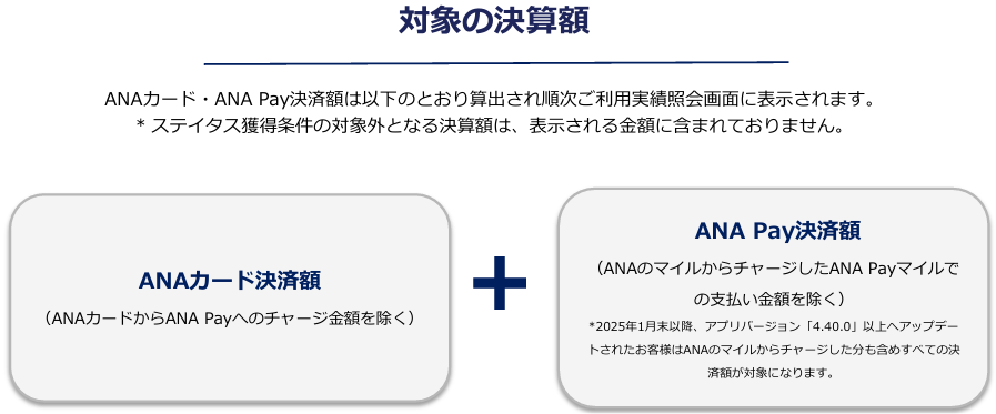 旅割75でSFC修行をする方法