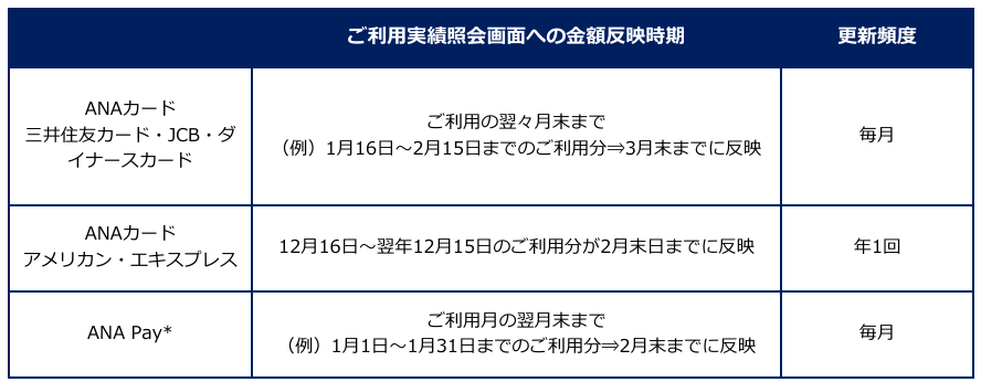 効率よくSFC修行スケジュールを組む方法