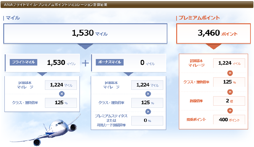 石垣路線のプレミアムポイント