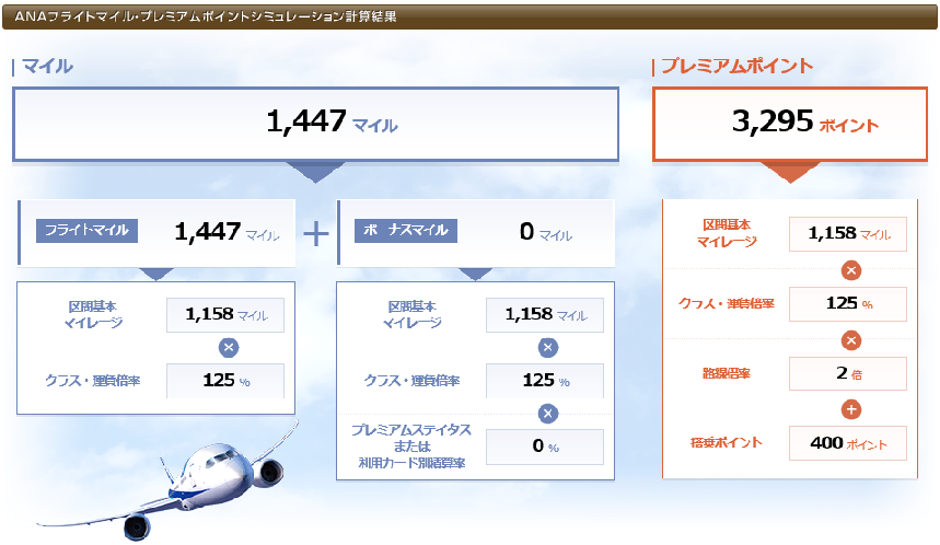 宮古路線のプレミアムポイント