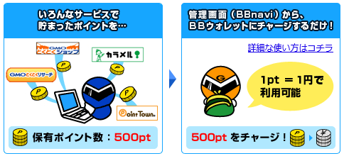 BBウォレットにチャージする方法