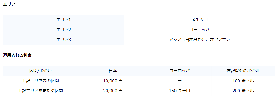 国際線でスーツケースを追加で預ける方法