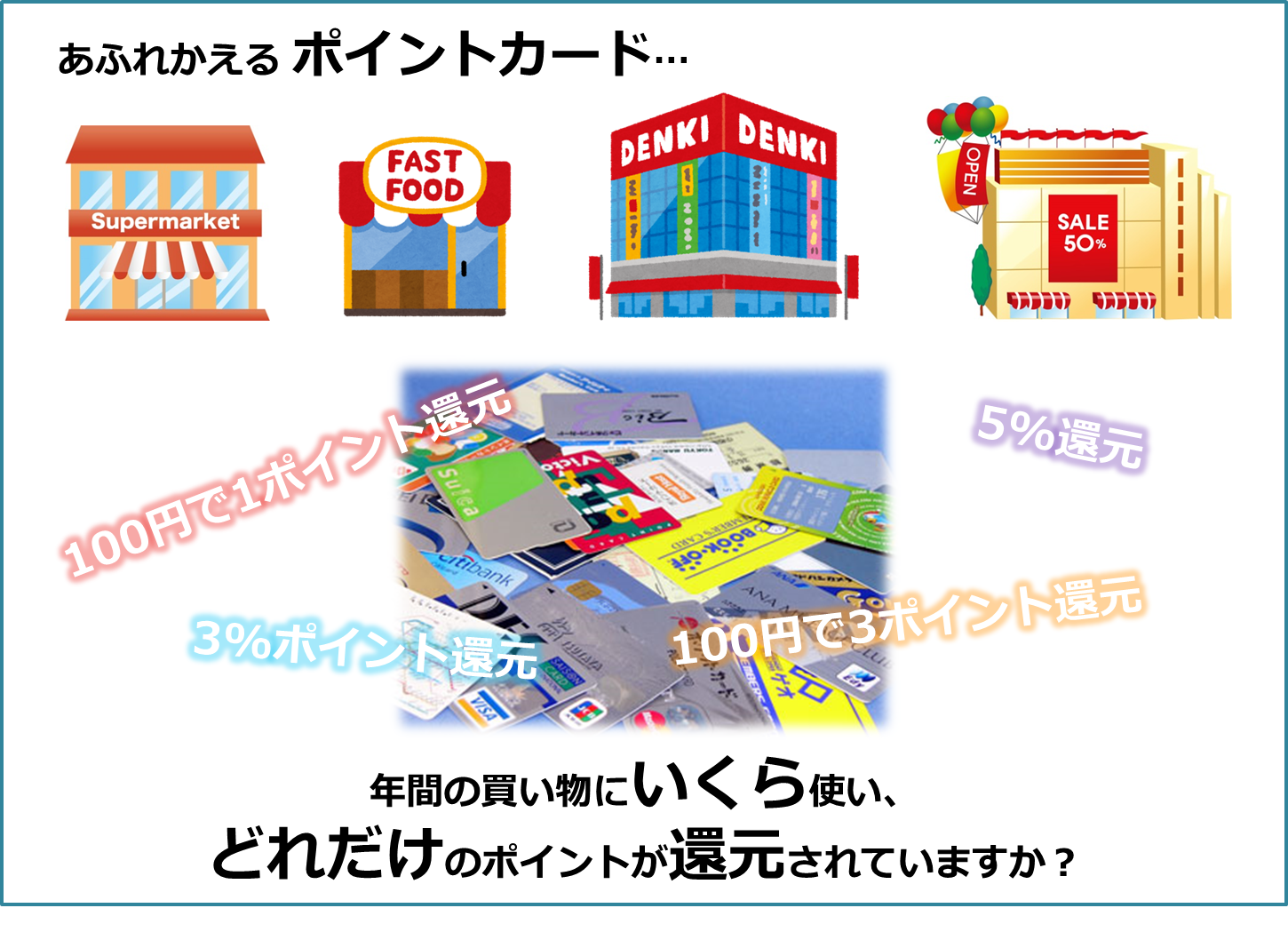 各種ポイントカードを使うと損をする説明