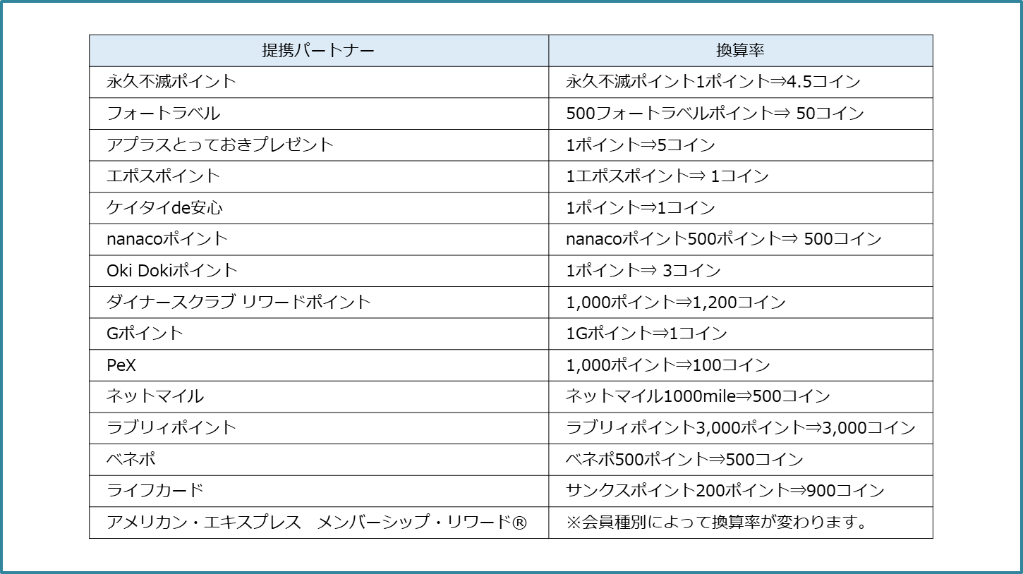 SKYコイン（スカイコイン）を無料で増やす方法