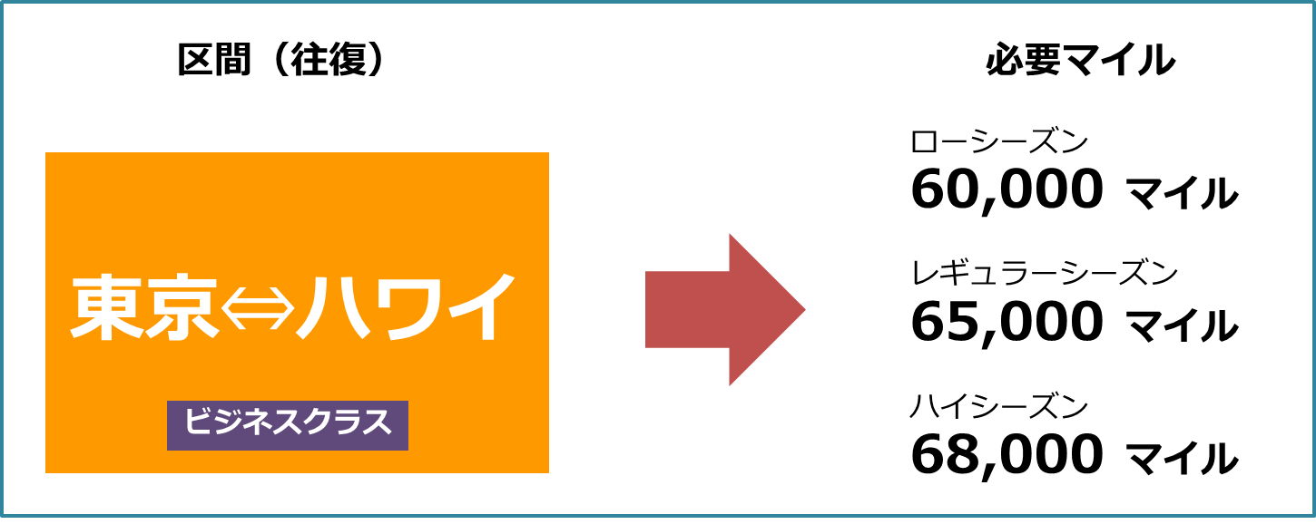 ポイントサイトのポイントはANAマイルを購入しているのと同じ