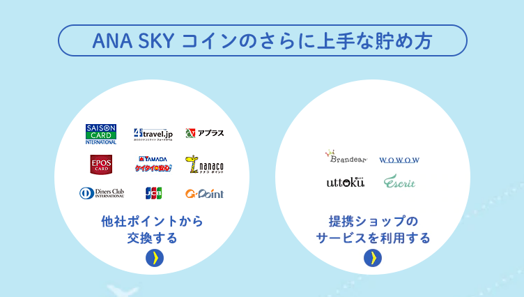 各社のポイントをANA SKYコインに交換する方法一覧