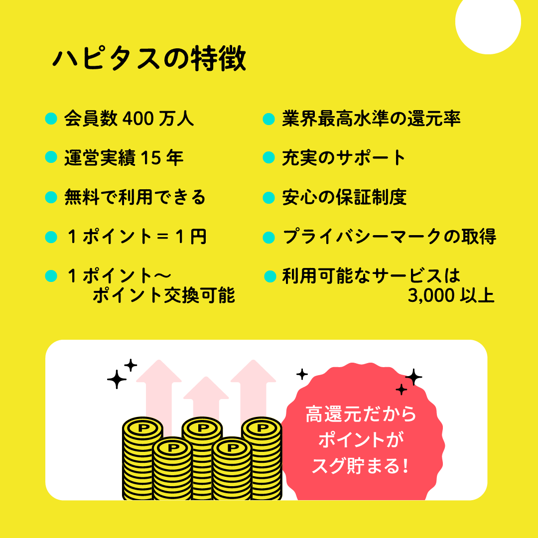 最もポイントが貯まりやすいポイントサイトはハピタスです!