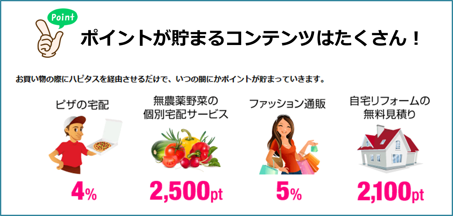 最新!ポイントサイトを利用して大量にマイルを貯める方法!ハピタス経由が最もお得です。