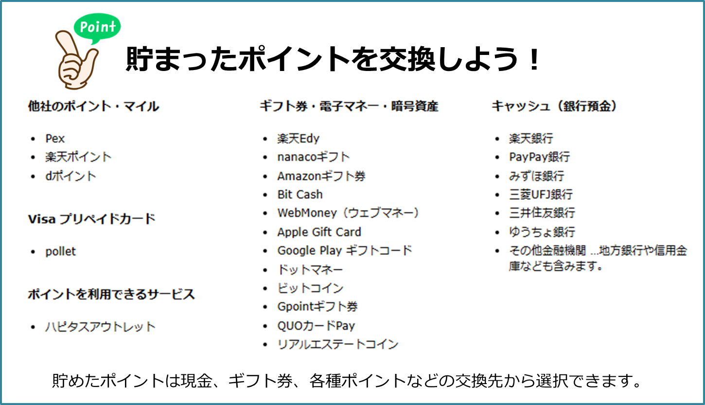他社のポイント・マイル:Pex、楽天ポイント、dポイント、Visa プリペイドカード、pollet/ポイントを利用できるサービス:ハピタスアウトレット/ギフト券・電子マネー・暗号資産:楽天Edy、nanacoギフト、Amazonギフト券、Bit Cash、WebMoney(ウェブマネー)、Apple Gift Card、Google Play ギフトコード、ドットマネー、ビットコイン、Gポイントギフト券、QUOカードPay、リアルエステートコイン/キャッシュ(銀行預金):楽天銀行、PayPay銀行、みずほ銀行、三菱UFJ銀行、三井住友銀行、ゆうちょ銀行、その他金融機関 …地方銀行や信用金庫なども含みます。