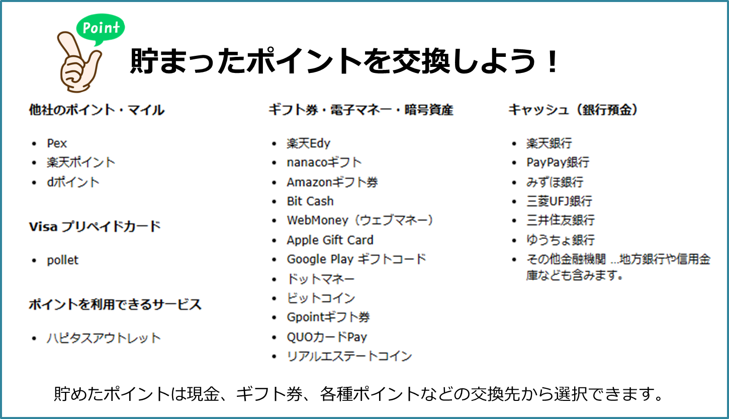 他社のポイント・マイル：Pex、楽天ポイント、dポイント、Visa プリペイドカード、pollet／ポイントを利用できるサービス：ハピタスアウトレット／ギフト券・電子マネー・暗号資産：楽天Edy、nanacoギフト、Amazonギフト券、Bit Cash、WebMoney（ウェブマネー）、Apple Gift Card、Google Play ギフトコード、ドットマネー、ビットコイン、Gポイントギフト券、QUOカードPay、リアルエステートコイン／キャッシュ（銀行預金）：楽天銀行、PayPay銀行、みずほ銀行、三菱UFJ銀行、三井住友銀行、ゆうちょ銀行、その他金融機関 …地方銀行や信用金庫なども含みます。