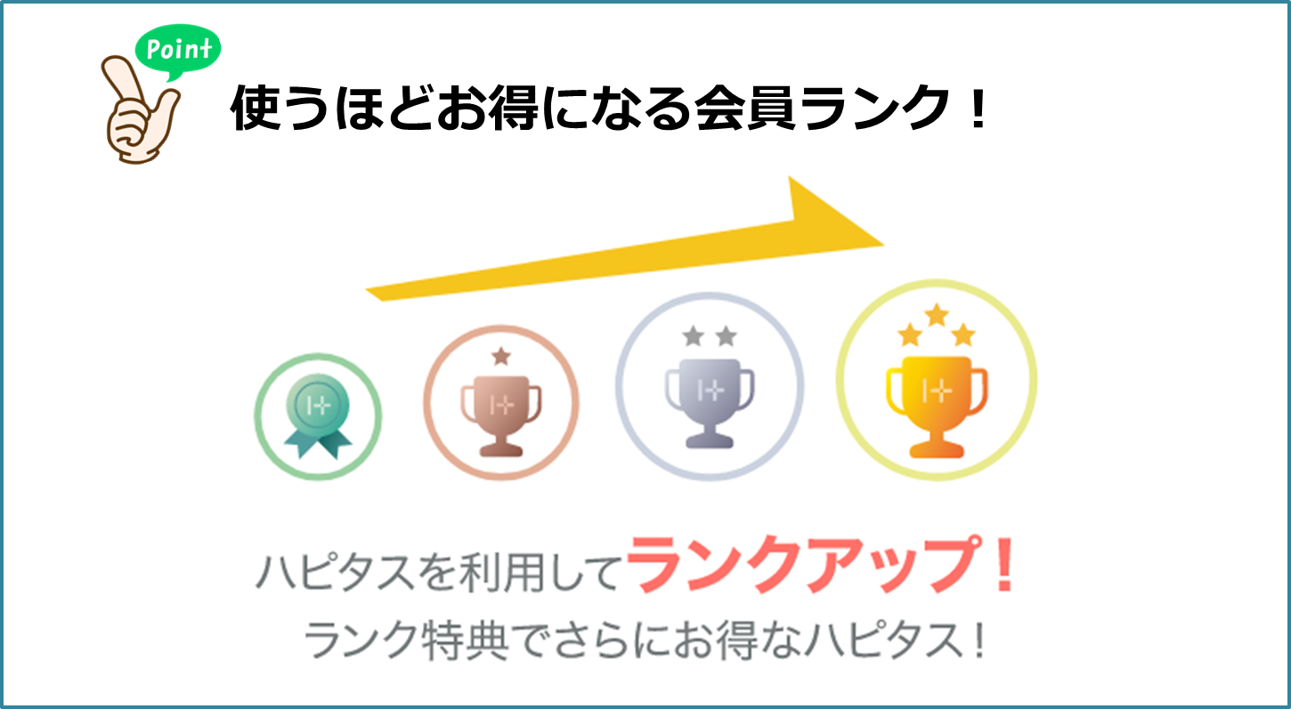 最新版!ポイントサイトの会員ランクを一挙ご紹介!