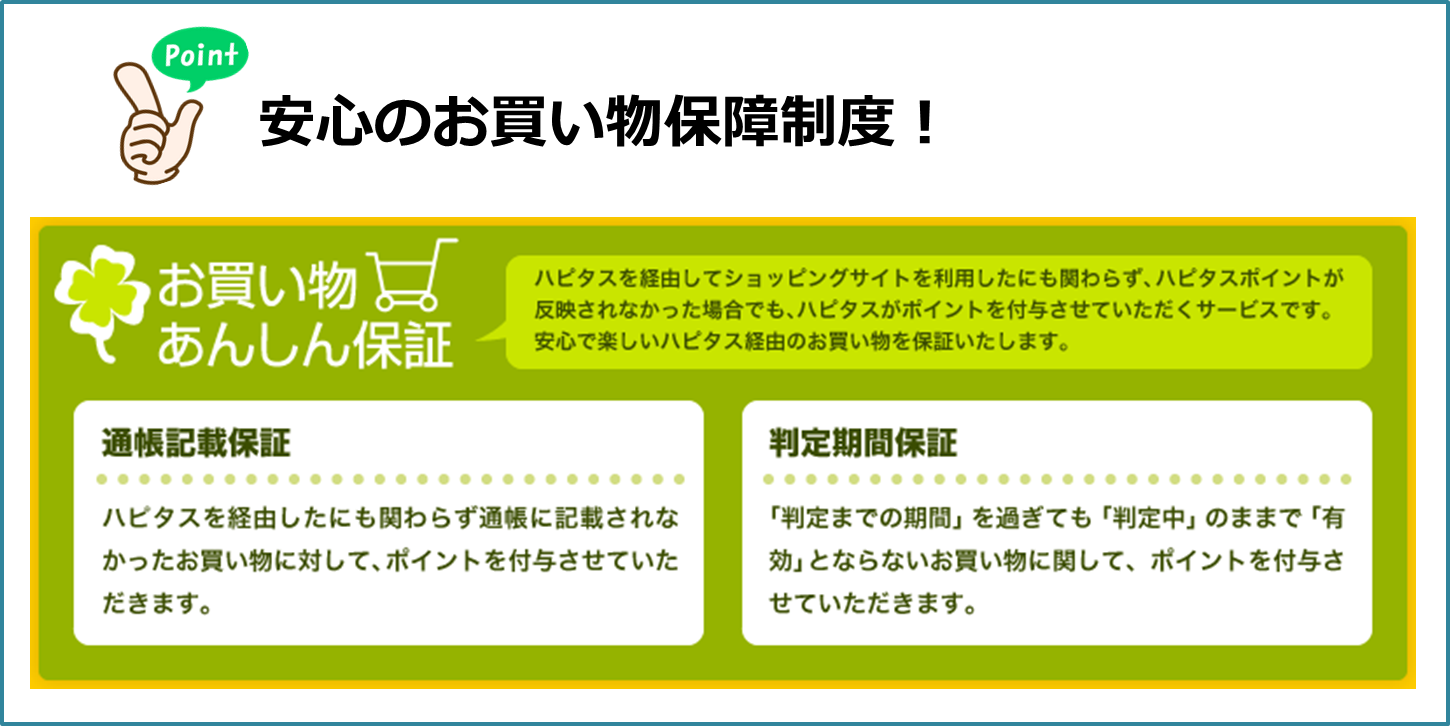 最新版!ポイントサイトの買い物保障制度をご紹介!