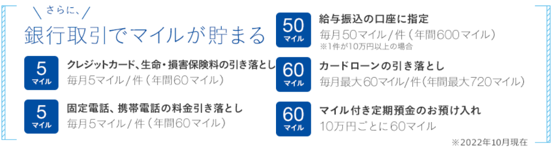 銀行口座を「スルガ銀行ANA支店」にして、ANAカードの引落口座にするだけ！ANAマイレージクラブ Financial Pass Visaデビットカード（年会費無料）とANAカードと2枚持ちにするだけで、ANAマイルが自動的に貯まる仕組みができます！