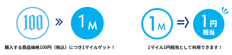 通常のネットショッピングの3倍ANAマイルを貯める方法！