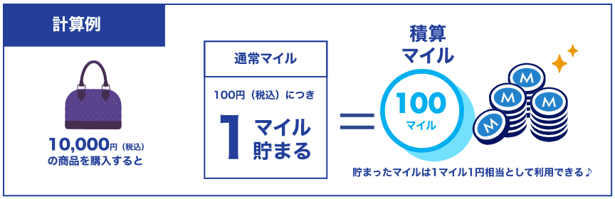 通常のネットショッピングの3倍ANAマイルを貯める方法！