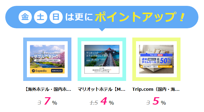「ポイ活」の基本となるポイント二重取り（旅行特集）のご紹介です！ホテル・宿の手配、ツアーの手配、航空券の手配、レンタカー・アクティビティの手配、その他バス等の乗車券の手配は、ハピタス経由で予約すると大量のポイントを獲得できます。じゃらんnet宿泊完了で1.5%、【国内宿泊】Yahoo!トラベル宿泊完了（WEB予約）で0.7%、マリオットホテル【Marriott】Web予約+宿泊で4%、一休.com （ホテル・旅館予約）宿泊（WEB予約）で0.6%、Booking.com（ブッキング・ドットコム）宿泊で6%、【海外ホテル・国内ホテル予約】旅行予約のエクスペディア海外・国内ホテル宿泊完了で6.5%、agoda（アゴダ）宿泊予約で5%、【JTB】国内旅行（宿泊・ツアー）宿泊完了で1.2%、【国内＆海外ホテル予約】ホテルズドットコム（Hotels.com）宿泊予約で4%、Relux（リラックス）予約申込＋宿泊で1.5%、じゃらんパック航空券購入+宿泊予約で1.2%、IHG ホテルズ & リゾートWeb予約＋宿泊で2%、TAKIBIキャンプ場予約施設予約＋来場で0.5%、Vacation Stay宿泊予約で2.5%、【全国旅行支援対象】国内旅行、国内ツアーのビッグホリデー申込み＋ツアー実施で2%、JALパック 国内ツアー（ジャルパック）旅行実施（WEB申込）で0.6%、近畿日本ツーリスト　国内旅行宿泊完了で1.2%、ANAの国内・海外ツアー【ANAトラベラーズ】旅行実施（WEB予約）で1,000pt、ジェイトリップツアー【J-TRIP】ツアー利用で600pt、えきねっと　びゅう国内ツアーツアー申込みで3%、【エアトリプラス】国内航空券＋ホテル予約エアトリプラス(国内)のWeb予約で1,035pt、【航空券＋宿泊】Expedia（エクスペディア）（国内・海外）パッケージ予約＋旅行実施で1,000pt、ソラシドエア航空券購入＋搭乗完了で0.5%、【skyticket.jp】国内/海外航空券予約サイト申込み＋成約で1.2%、格安航空券サイト「エアトリ」【国内航空券】国内航空券成約で1,000pt、Trip.com（国内・海外航空券）航空券購入で0.5%、格安航空券モール航空券購入で720pt、【ena（イーナ）】国内航空券予約初回WEB予約で200pt、KKday（ケイケイデイ）予約＋サービス利用で1%、じゃらんレンタカーレンタカー予約で125pt、タイムズカーレンタルレンタカー利用（オンライン予約）で150pt、じゃらん　遊び・体験予約遊び・体験予約で1.5%、じゃらんゴルフ　(ゴルフ場予約)新規予約+プレーで2,000pt、アクティビティジャパンサービス申込で1%、高速バス予約【バスぷらざ】バス予約で1%、【VIPライナー】格安高速バス乗車確認で2.5%