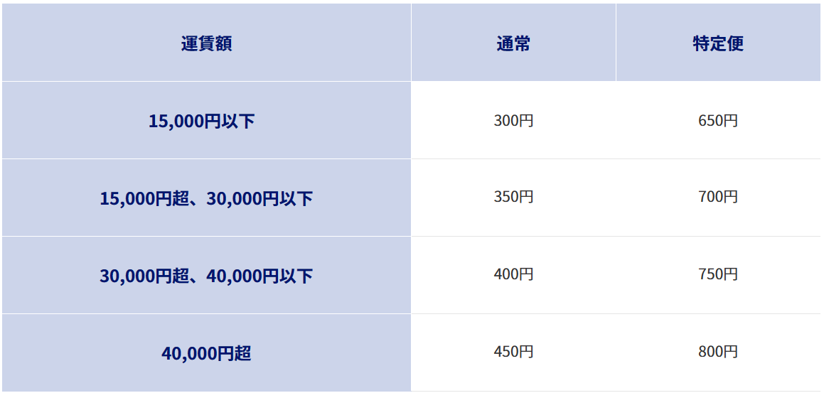 ANAのキャンセル保険「そらもよう」は、300円から加入できる大変お得な飛行機旅行のための保険です。