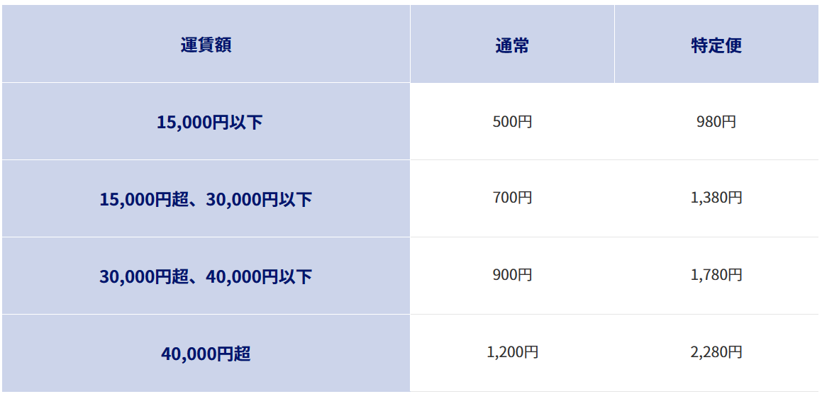 ANAのキャンセル保険「そらもよう」は、300円から加入できる大変お得な飛行機旅行のための保険です。